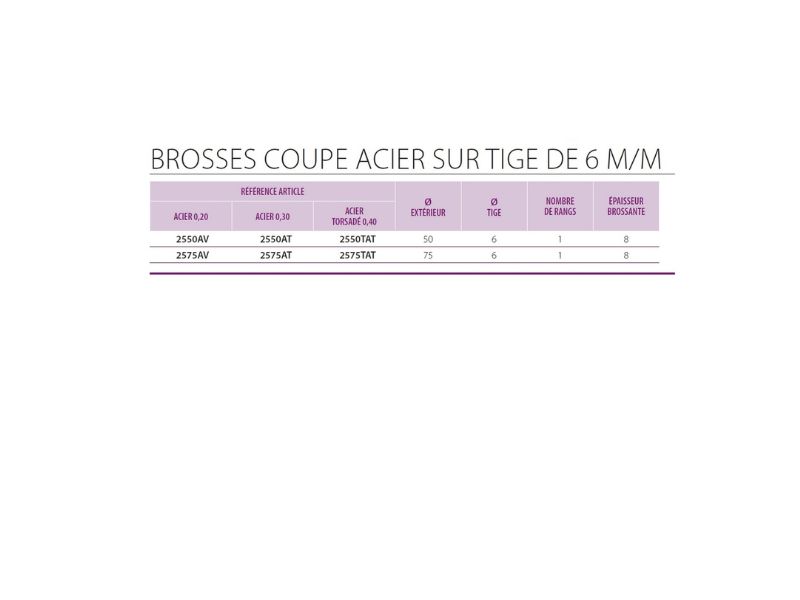 Brosses rotatives coupe sur tige | Acier dur – Image 8