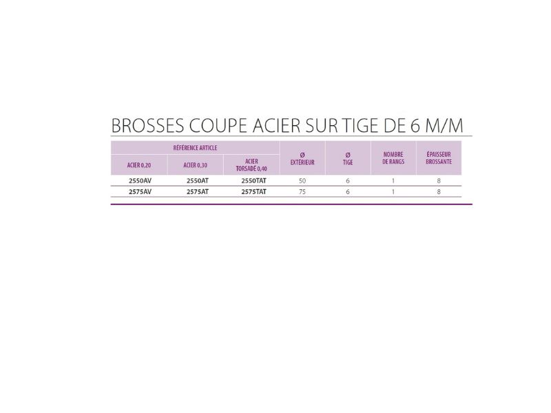 Brosses rotatives coupe sur tige | Acier souple – Image 9
